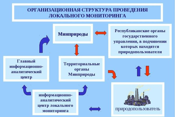 Кракен маркетплейс в тг