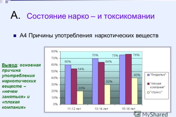 Вход в кракен даркнет