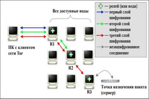 Kraken online