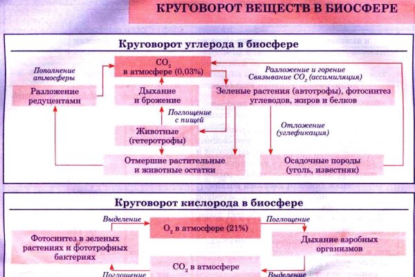 Сайты наркоты