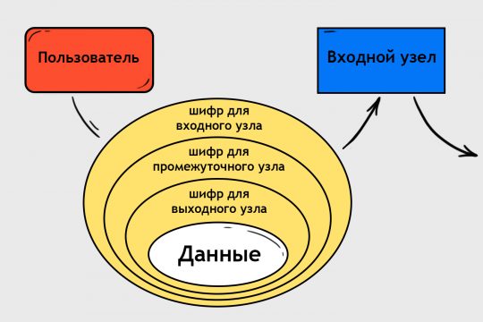 Как зайти на кракен