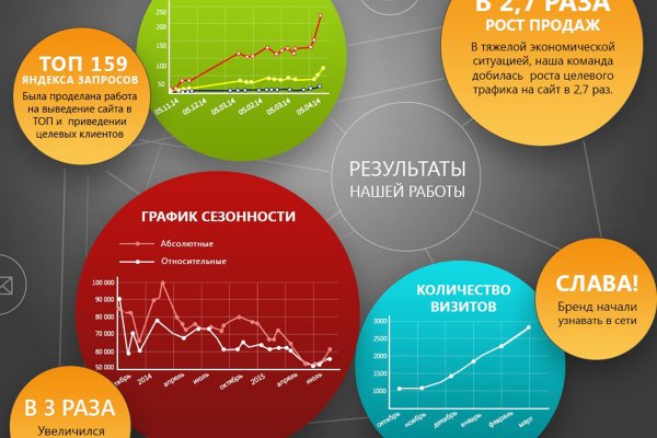 Как войти в даркнет